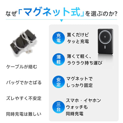 MagSlim™ 8000 「超薄型マグネットモバイルバッテリー」