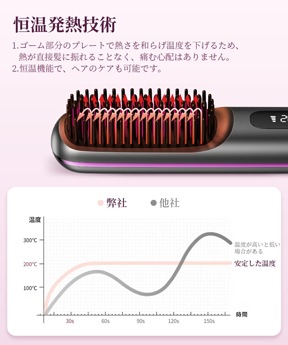 忙しい毎日の味方♪ バッグにスッと入るコードレスヒートブラシで、どこでもサラサラ美髪