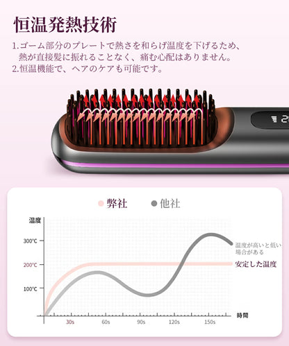 忙しい毎日の味方♪ バッグにスッと入るコードレスヒートブラシで、どこでもサラサラ美髪
